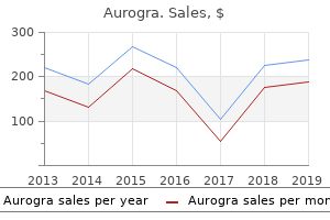 order aurogra amex
