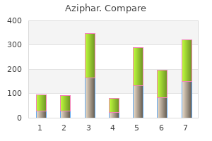purchase aziphar canada