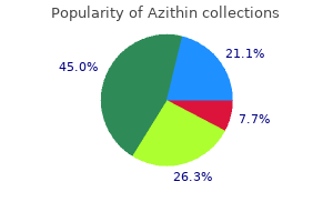 cheap 100 mg azithin with mastercard
