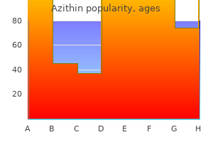 buy azithin cheap