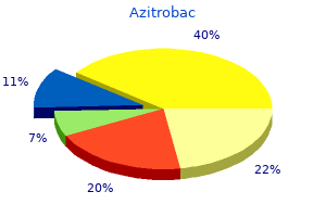 purchase azitrobac with visa
