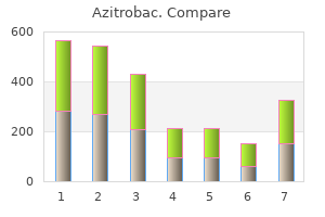 purchase azitrobac canada