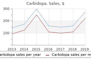 buy cheap carbidopa on line