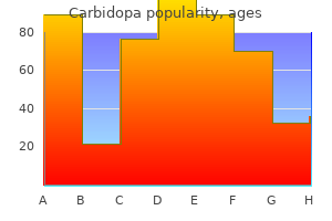 buy discount carbidopa 125 mg on line