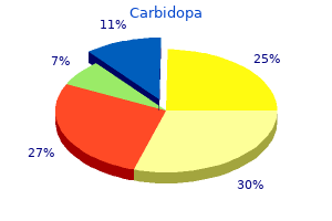 cheap carbidopa 110 mg without a prescription