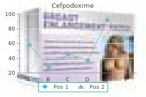 purchase cefpodoxime online pills