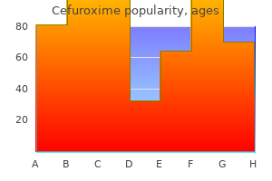 purchase cefuroxime 500mg with mastercard