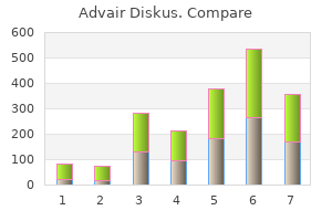 cheap 500mcg advair diskus amex