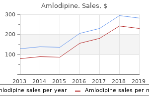 order 2.5mg amlodipine overnight delivery