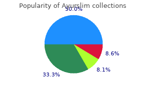 buy discount ayurslim online