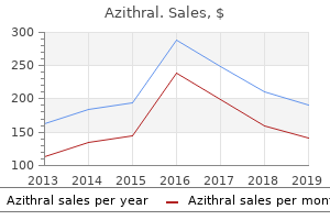 cheap azithral online master card