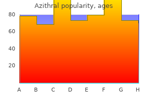 cheap 500 mg azithral with amex