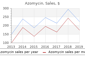 effective azomycin 250mg