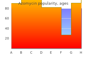 azomycin 250 mg low cost