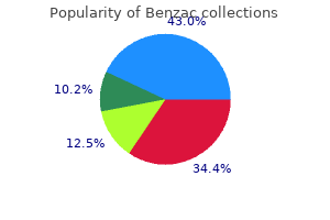 buy benzac discount