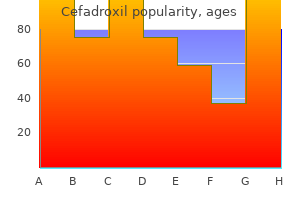 buy discount cefadroxil 250mg on-line