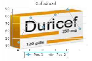 discount cefadroxil 250 mg visa