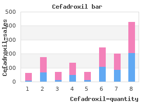 buy cefadroxil master card