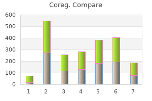 cheap generic coreg uk