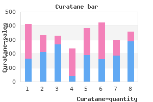 order curatane online from canada