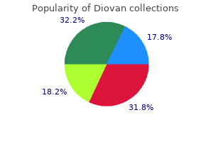 generic diovan 80mg on line