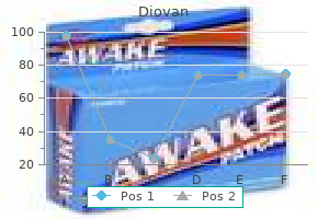cost of diovan