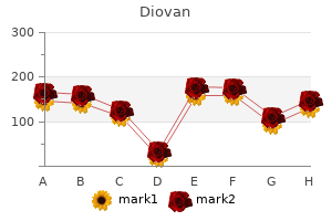 diovan 80 mg mastercard
