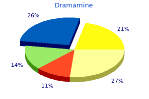 order dramamine overnight