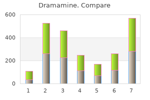 purchase dramamine online now