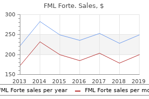 discount fml forte 5ml with mastercard