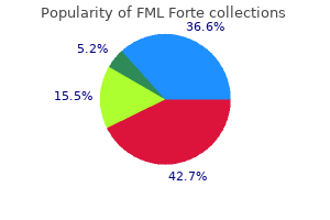 cheap 5ml fml forte overnight delivery