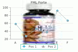 order 5 ml fml forte overnight delivery