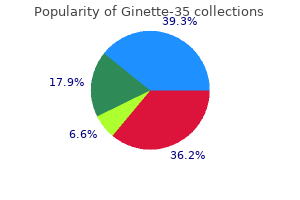 buy ginette-35 toronto