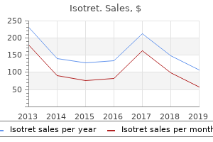isotret 5mg low price