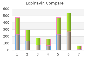 order lopinavir