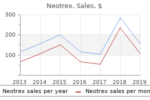order neotrex american express