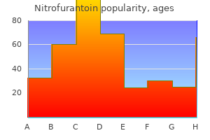 order generic nitrofurantoin line
