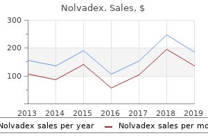 buy nolvadex 20mg cheap