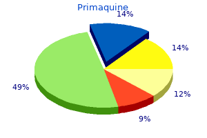 purchase primaquine 7.5mg on-line