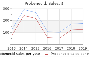 500mg probenecid sale