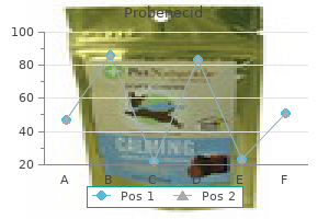purchase probenecid with a visa