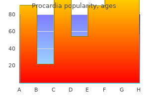 purchase procardia without prescription