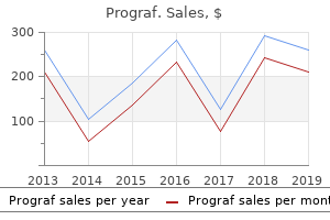 buy prograf 0.5 mg low cost