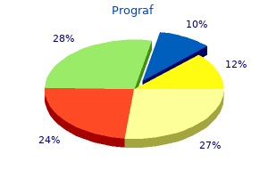 buy online prograf