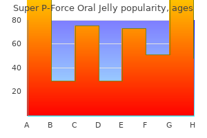 purchase cheap super p-force oral jelly on-line