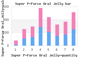 160mg super p-force oral jelly with mastercard