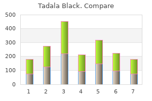 order generic tadala black line